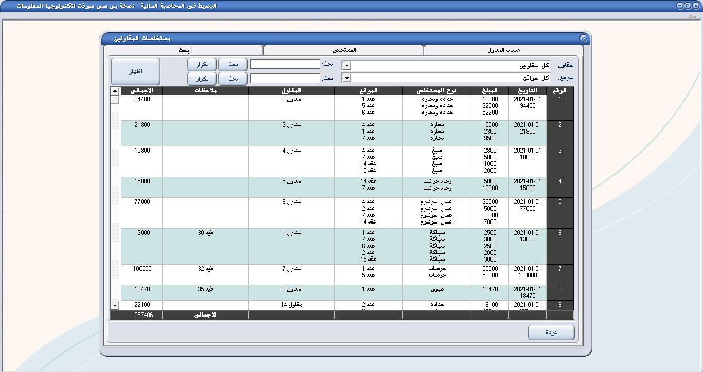 مرحلة المستخلصات