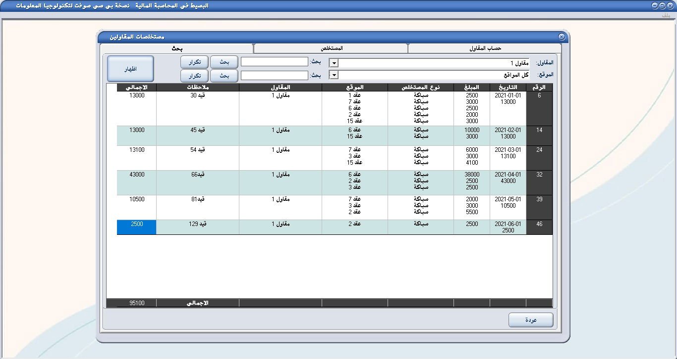 المستخلصات النهائية
